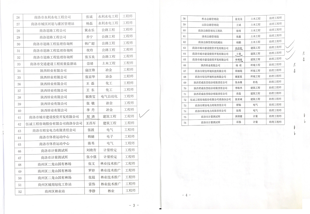 屈濤等四名同志喜獲工程系列中、初級專業(yè)技術(shù)職務(wù)任職資格